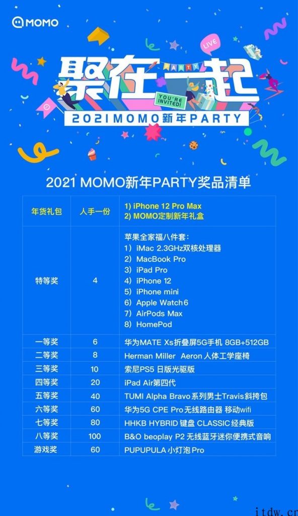 陌陌年会礼品：宣布员工人手一部苹果 iPhone 12 Pro Max