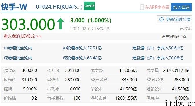 快手科技将于 2 月 22 日被纳入恒指及其恒生中国公司指数