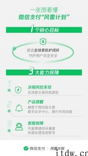 聚焦新春佳节反诈骗：微信支付发起 “风雷计划”