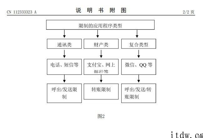 格力电器公布 “喝醉酒模式”相关专利：根据保持清醒验证方可应用一些 App