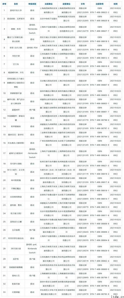 2021 第一批进口网游版号下发：《英雄联盟手游》《暗黑破坏神》在列