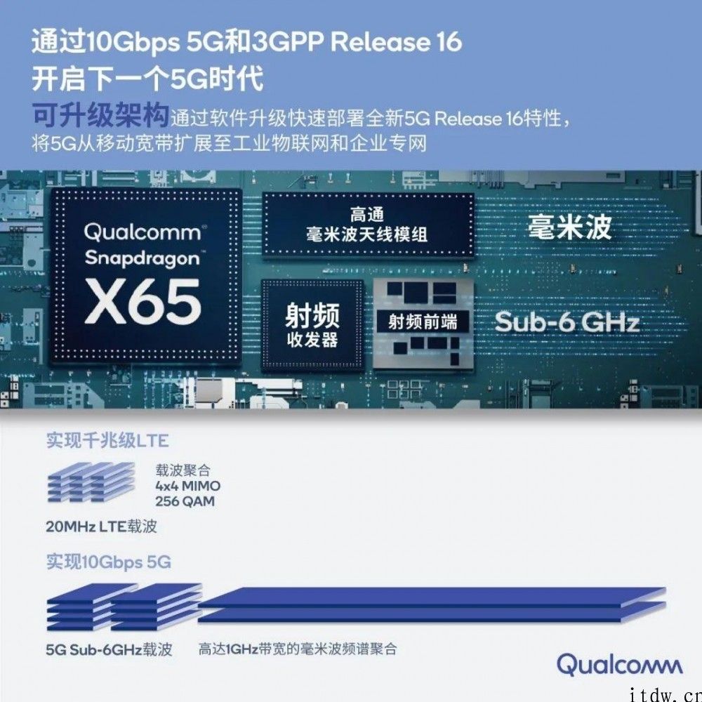高通骁龙 X65 基带芯片宣布公布：4nm 加工工艺，全世界首适用 10Gbps 5G 速率，2020年新手机将搭载