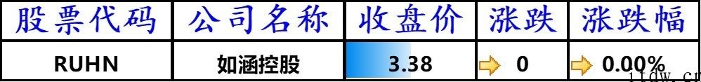 美国股票涨跌不一，道指创收盘新高，拼多多平台大涨 5.19%，B 站暴涨近 12%