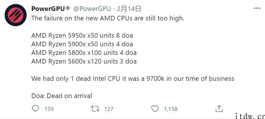 PowerGPU：AMD 锐龙 5000 系 CPU 故障率较高，5950X 难题最比较严重