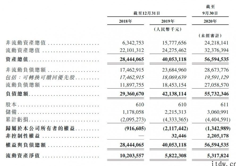 京东物流向港交所递交 IPO 招股书，2020 年前三季收入 495 亿人民币