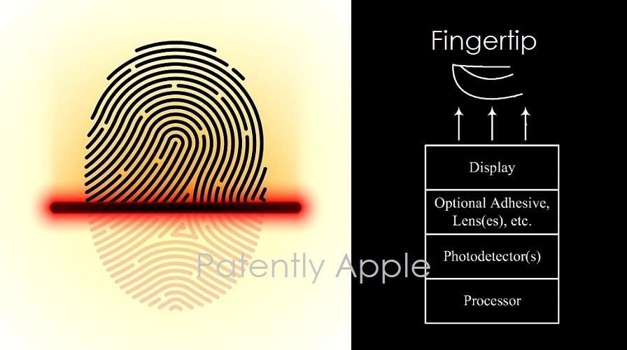 苹果新专利曝光：暗示该公司在产品研发屏下 Face ID 和 Touch ID