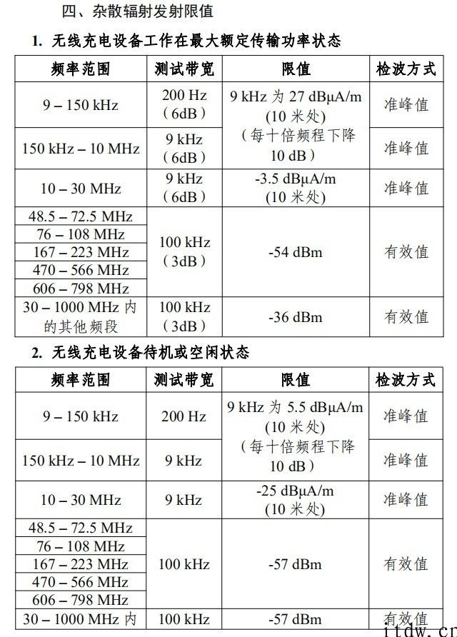 工信部征求意见稿：2020年起挪动无线充电设备功率要小于 50W