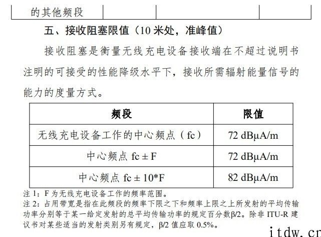 工信部征求意见稿：2020年起挪动无线充电设备功率要小于 50W