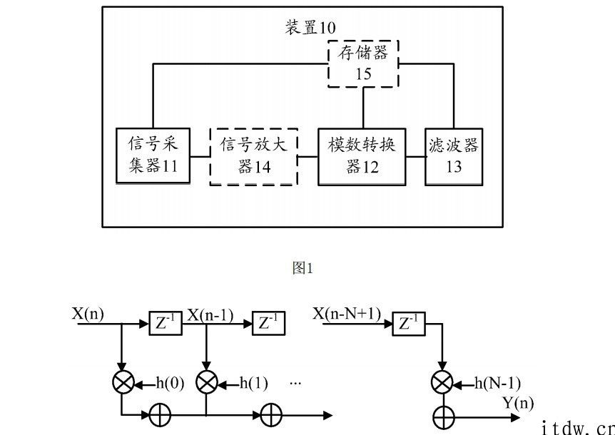 华为公司涉及医疗器械行业专利被受权：可用智能化体重秤精确测量心电图