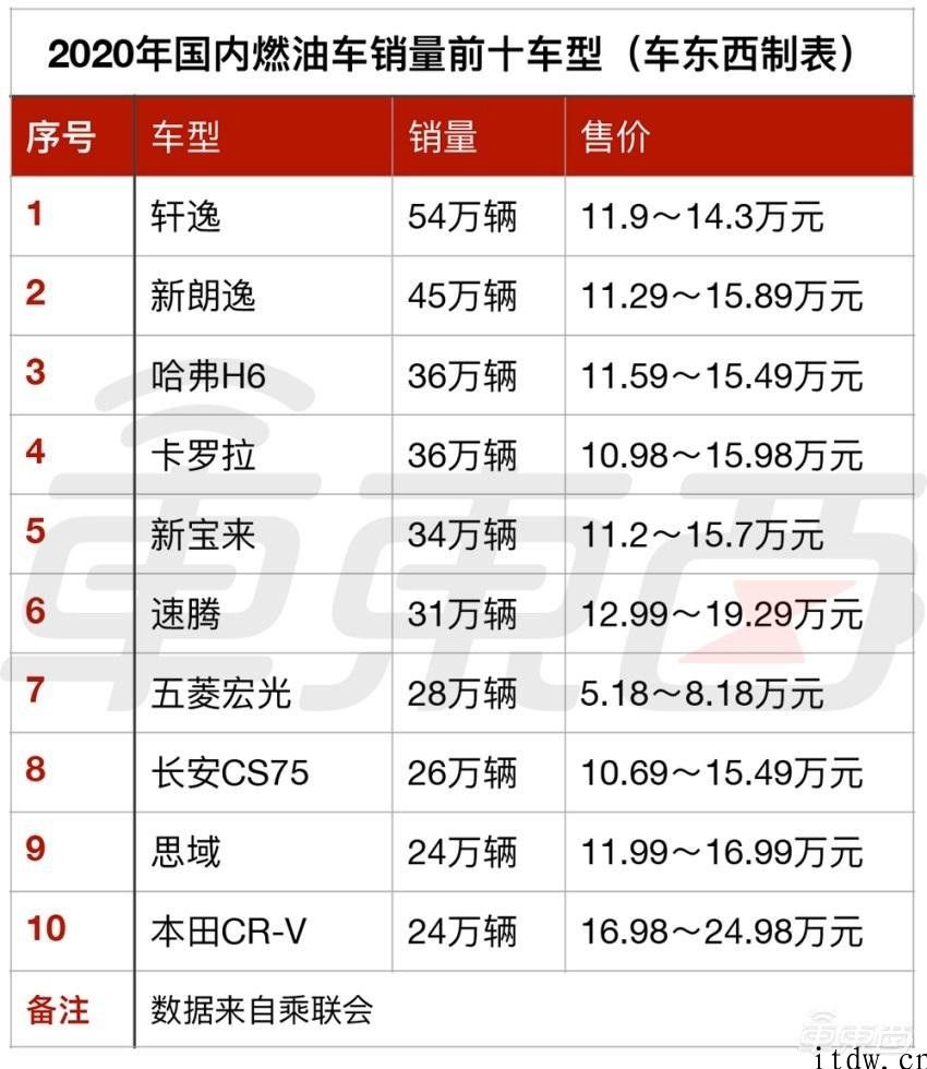 新能源车市怪状：车越贵越高卖