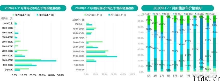 新能源车市怪状：车越贵越高卖