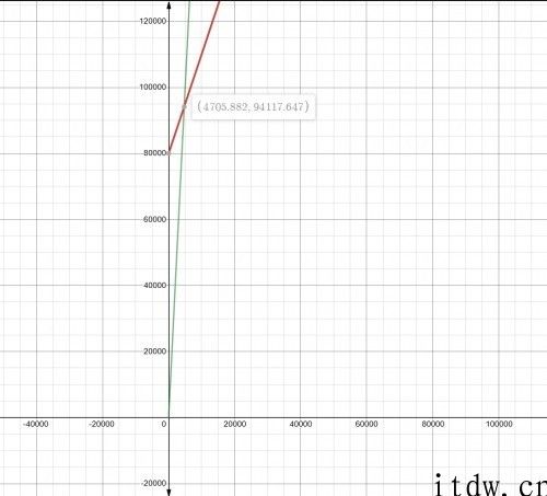 论 Fabless、Foundry 和 IDM，成就华为的 “无厂模式”反成败笔