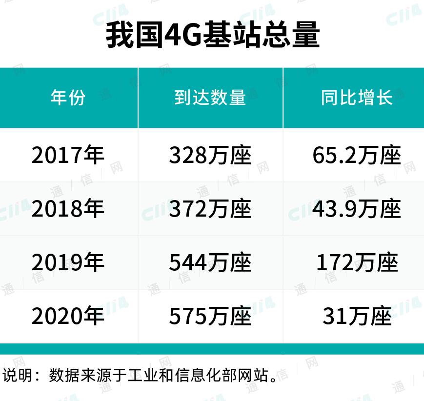 内容视频化会不会让 4g 网速变慢