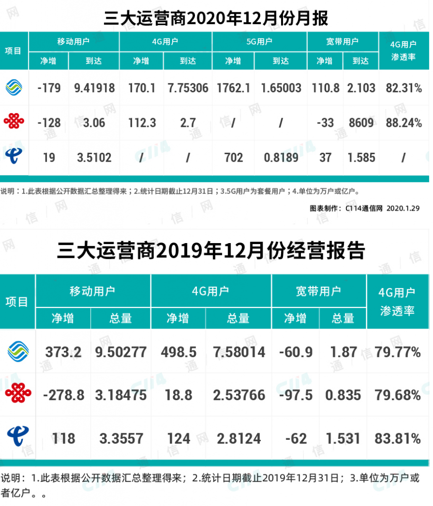 内容视频化会不会让 4g 网速变慢