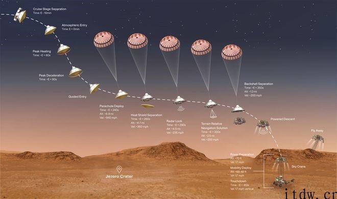 第一视角：NASA 发布毅力号登陆火星视频