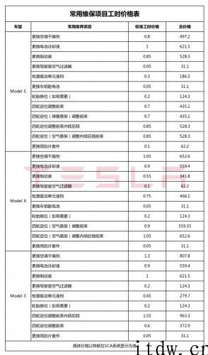 传统 4s店 店的噩梦：特斯拉中国公布全国各地统一维保价目表