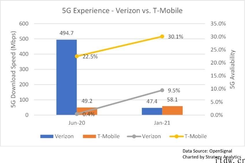 SA：中频段价值突显，8GHz 有望变成新的黄金频段