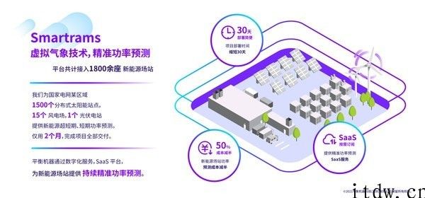 科普：电力能源数字化过程提速，虚拟电厂（VPP）怎样助力碳中和