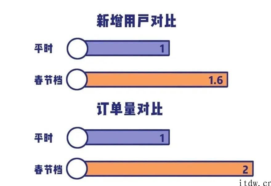 暑假的游戏陪玩市场，有些人挣钱有些人被骗