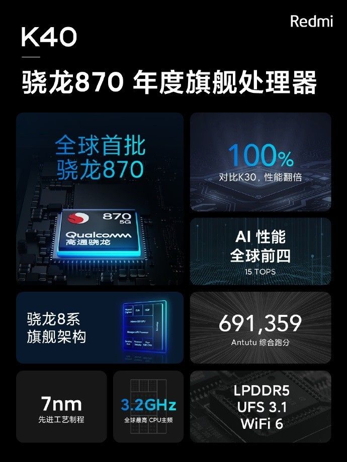 Redmi K40 手机上全球第一批搭载骁龙 870：比照 K30 性能提升 100%