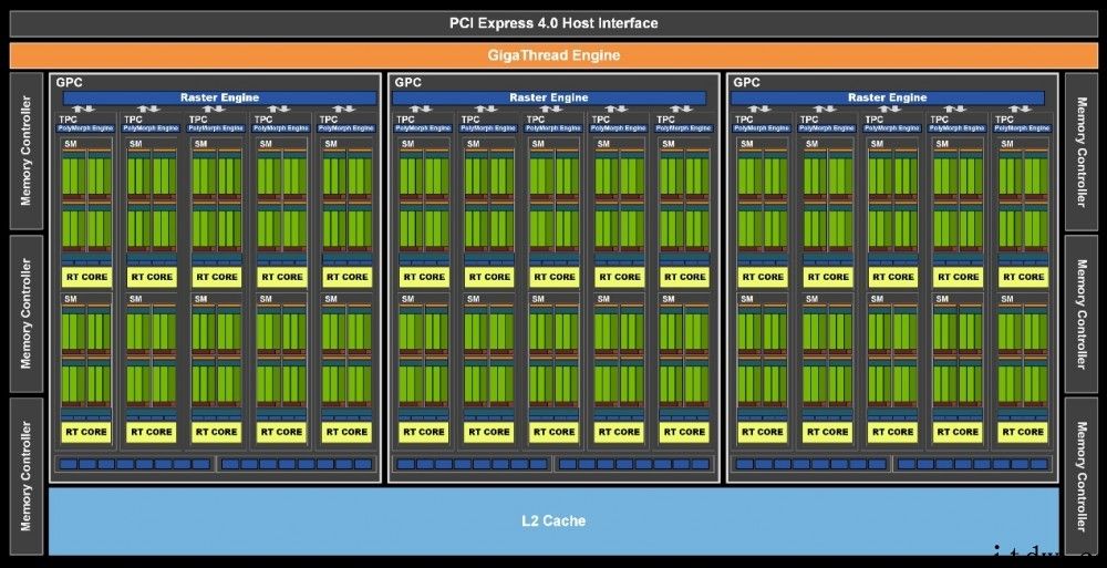 【IT之家评测室】技嘉主板魔鹰 GeForce RTX 3060 体验