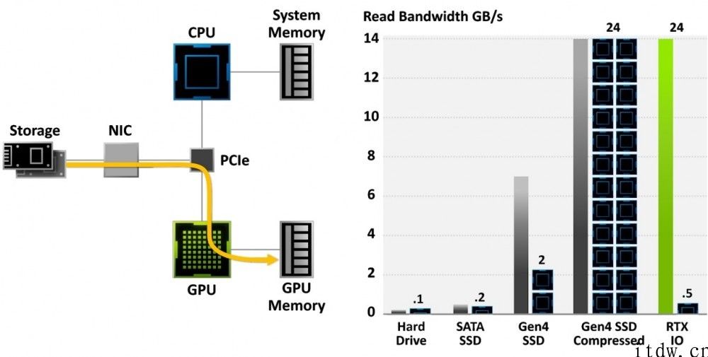 【IT之家评测室】技嘉主板魔鹰 GeForce RTX 3060 体验