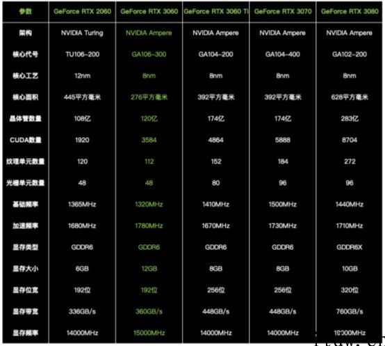 【IT之家评测室】技嘉主板魔鹰 GeForce RTX 3060 体验