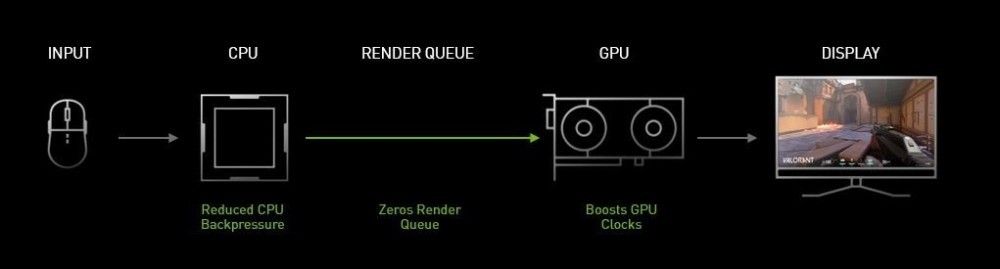 【IT之家评测室】技嘉主板魔鹰 GeForce RTX 3060 体验