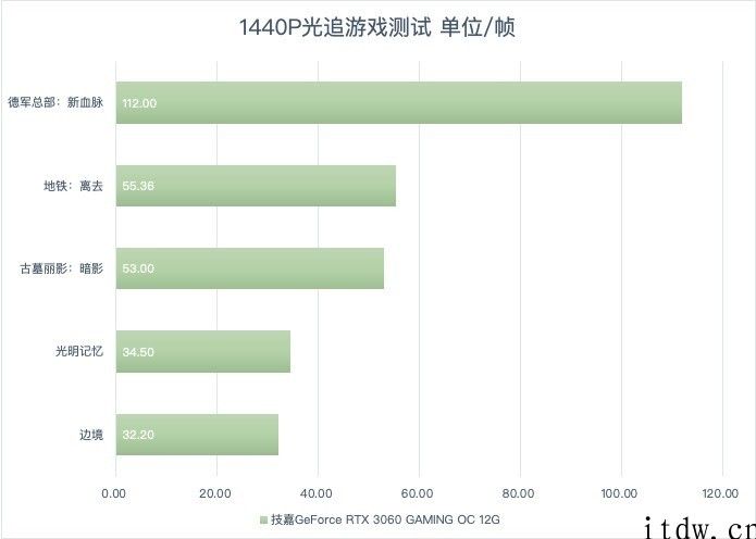 【IT之家评测室】技嘉主板魔鹰 GeForce RTX 3060 体验