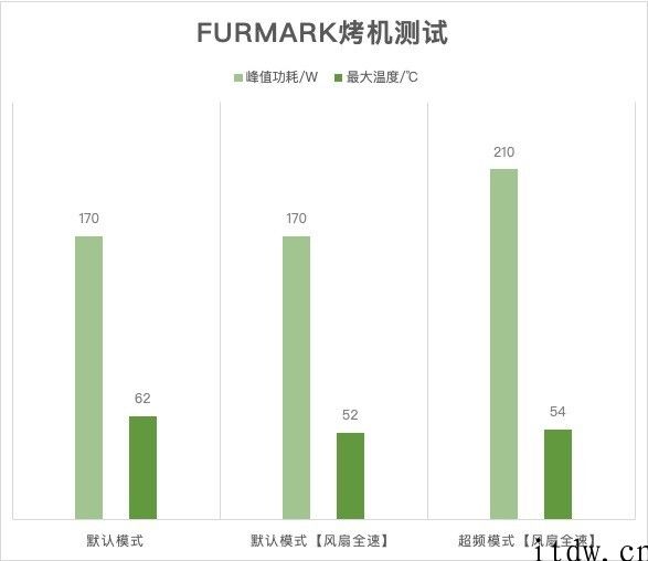 【IT之家评测室】技嘉主板魔鹰 GeForce RTX 3060 体验