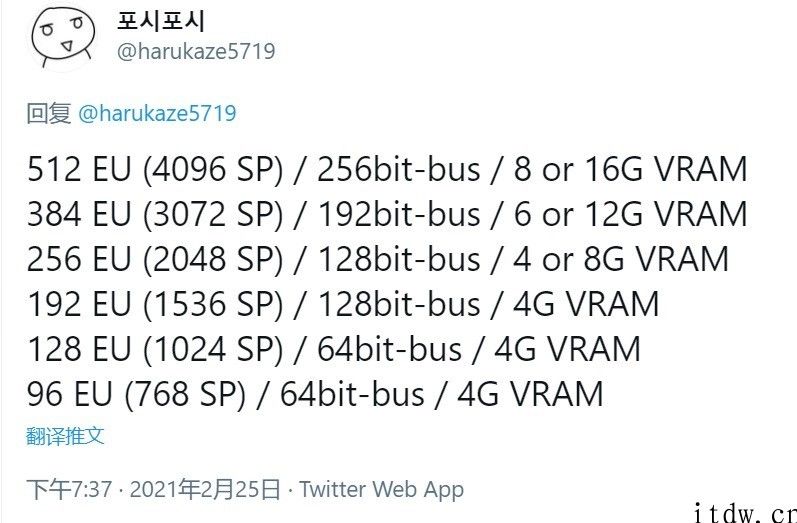 英特尔 Xe-HPG 游戏显卡规格曝光：最大 4096 测算模块、16GB 显存