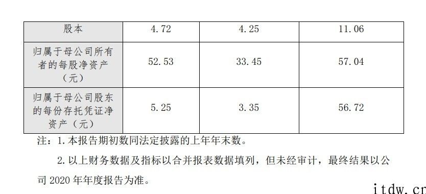 小米生态链九号企业 2020 年净利润 7332.64 万余元，扭亏为盈