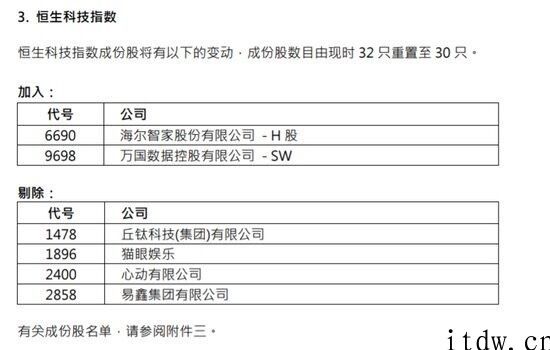 猫眼娱乐、易鑫集团等被剔除出恒生科技指数