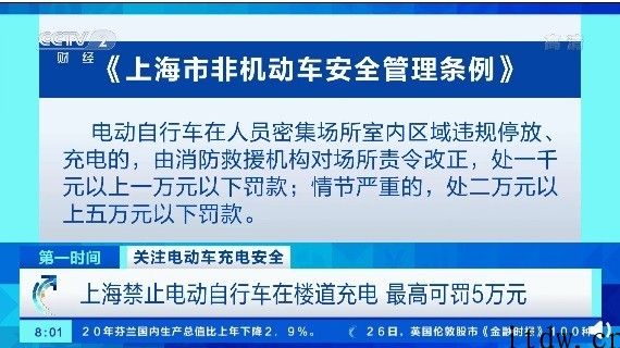 上海市法律：5 月 1 日起，禁止电动自行车在楼道充电，违者最大罚 5 万余元