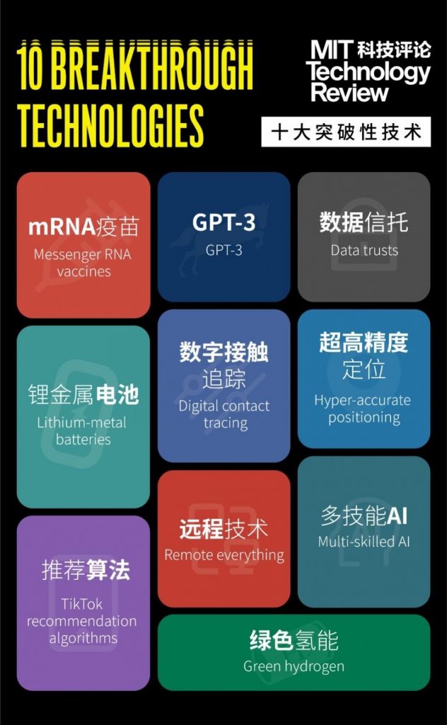 2021 年 MIT全球十大突破性技术性：mRNA 疫苗、Tiktok 推荐算法等上榜