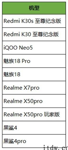 《王者荣耀》新增适用几款 90Hz 超高帧率手机上： Redmi K30S/K30 至尊版、魅族 18/Pro 、黑鲨 4 /Pro...