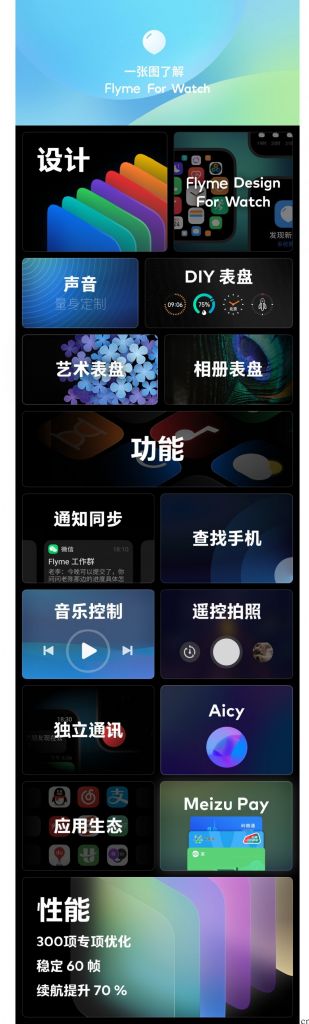 One More Thing：Flyme for Watch 全新升级定义设计语音，智能手表五月发布