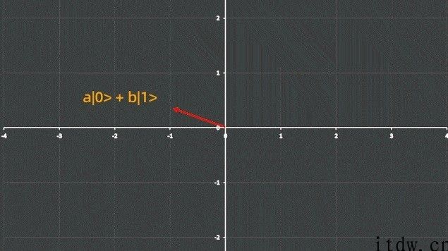 从 “天地一体”到 “挪动组网”，中国量子通信产业链已具备领先优点