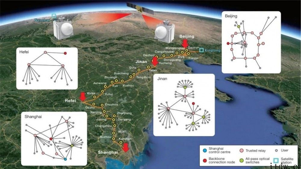 从 “天地一体”到 “挪动组网”，中国量子通信产业链已具备领先优点