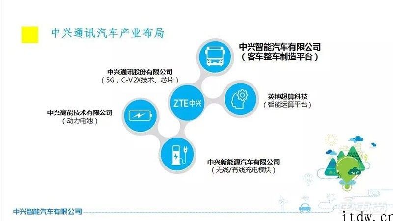 中兴上车九年多，驾驶电池一起搞