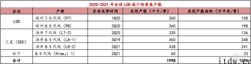 LCD 屏，中国确实无敌了吗