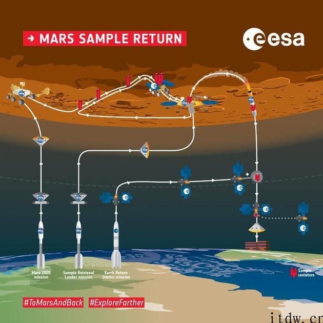 “毅力号”火星车将怎样影响将来火星探索