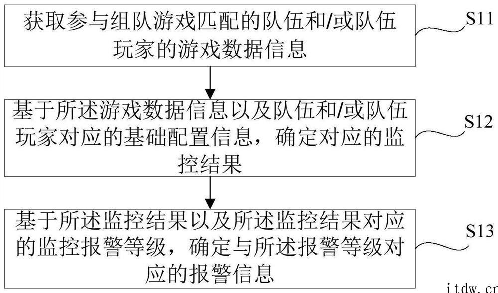 B 站关联企业申请公布 “ 游戏监控”相关专利