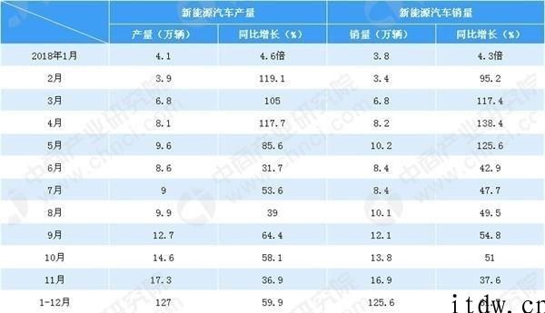 五菱宏光销量一路领先，国内新能源汽车产业迅速崛起