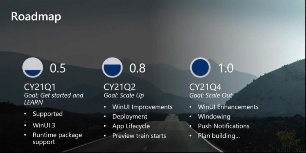 微软公司 Project Reunion 将为 Win10 带来重特大变化：统一 Win32 和 UWP 运用体验