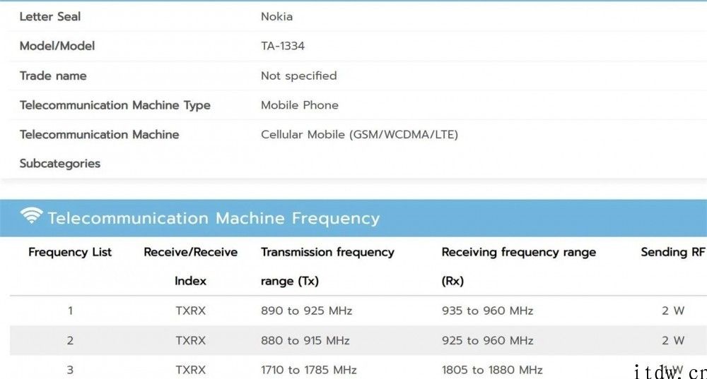 Nokia G 系列产品首款机型 G10 曝光：暗示将主打游戏作用