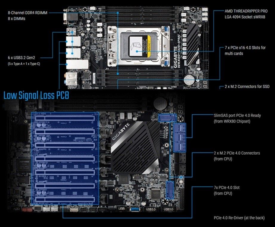 AMD 第三代线程撕裂者 Pro 处理器开售：64 核 3995WX 售价 4 万余元