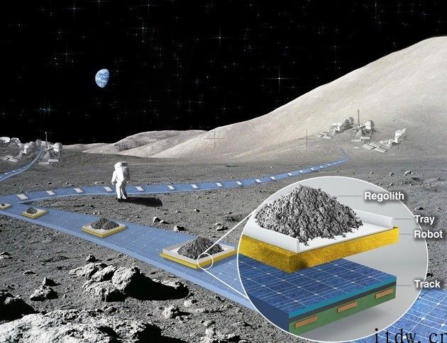 美国 NASA 布署 16 项将来外太空技术性：月球悬浮铁道和火星洞穴智能机器人