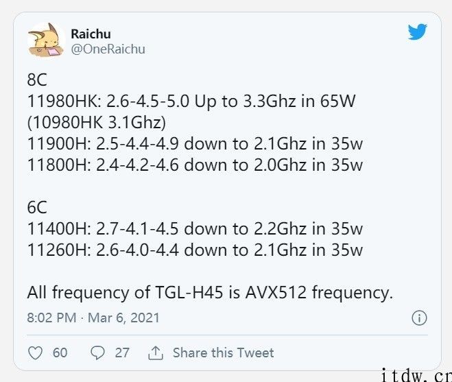 英特尔 11 代 Tiger Lake-H 挪动标压处理器参数曝光：TDP 最大 65W