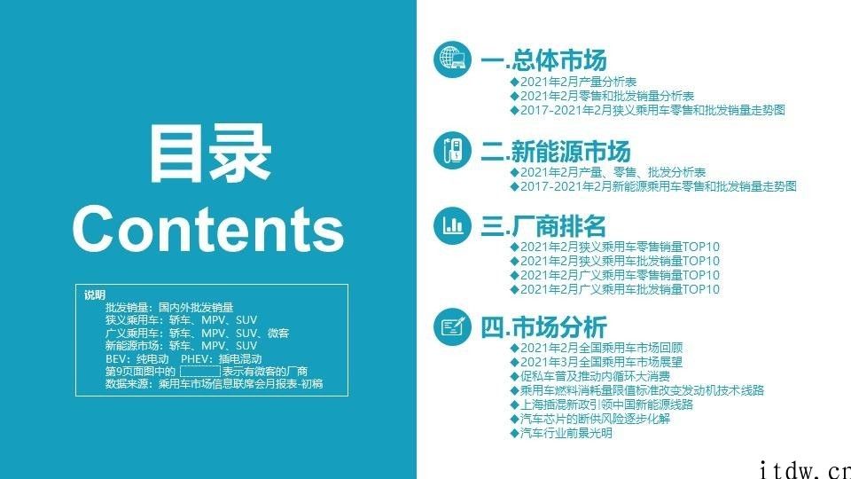 乘联会：汽车集成ic的断供风险性逐渐解决，2 月新能源技术汽车零售销售量同比增长 675%